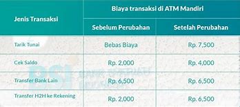 Kode Transfer Atm Mandiri Ke Bsi